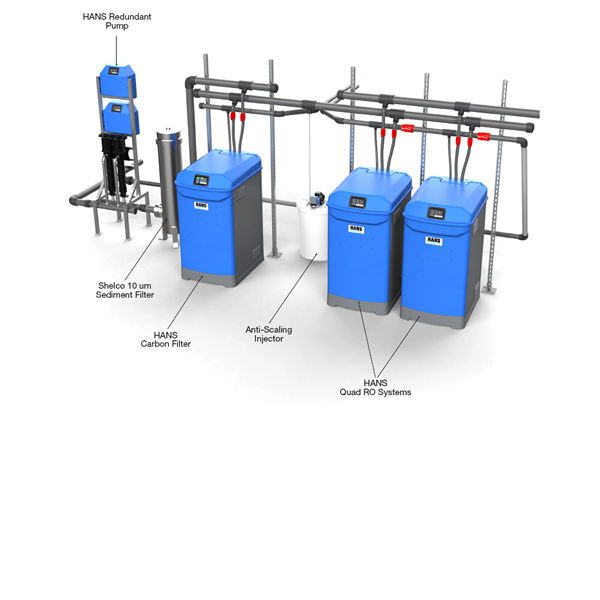 About Us HANS™ Premium Water