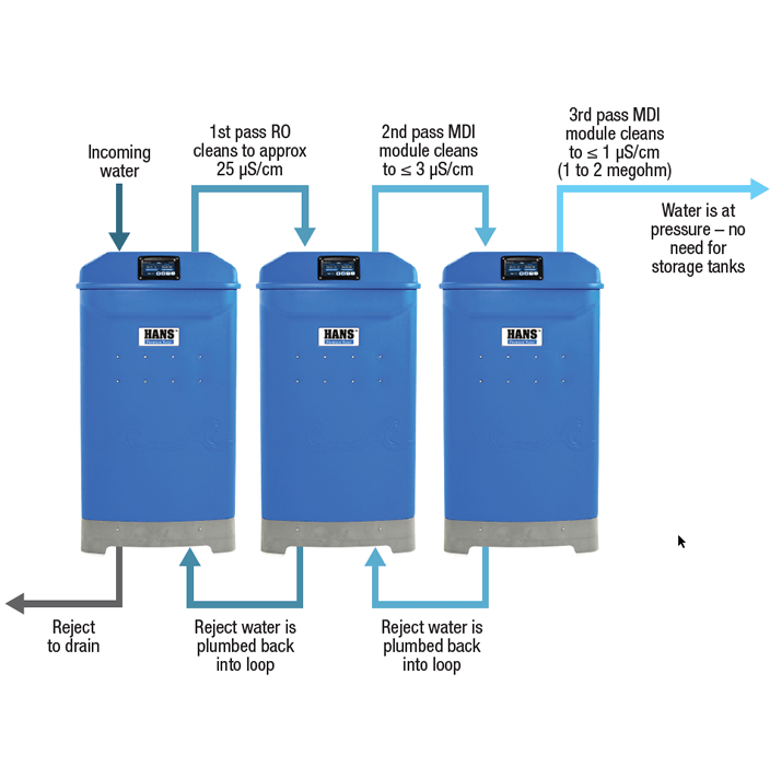 Healthcare HANS® Premium Water